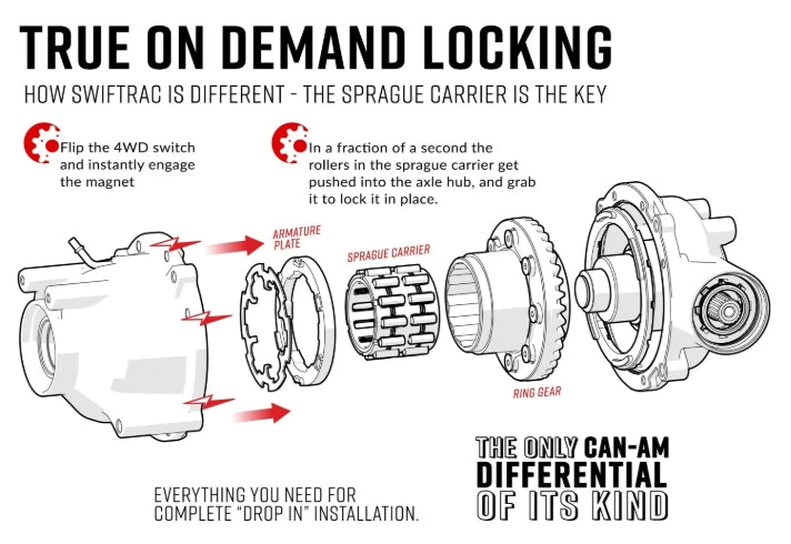 Can-Am Renegade SwifTrac Front Differential