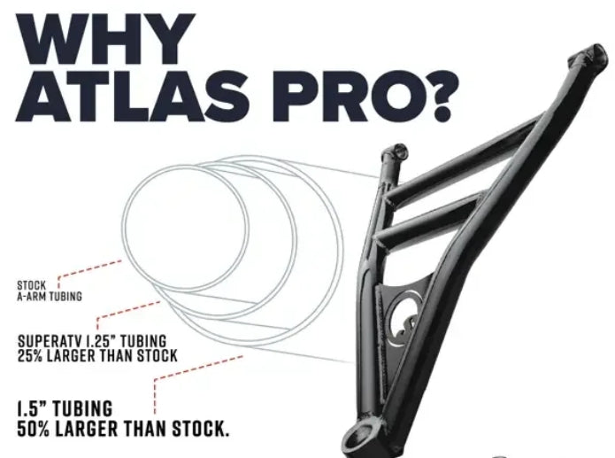 Polaris Ranger XP 1000 Atlas Pro 1.5" Forward Offset A-Arms